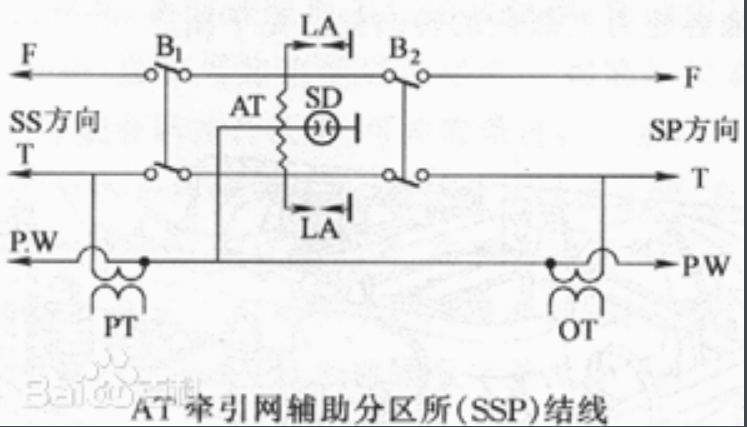 開(kāi)閉所結(jié)構(gòu)圖